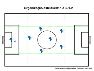 Departamento de Futebol de Formação 2005/2006 Organização estrutural: 1-1-2-1-2 1 2 3 4 5 7 6 