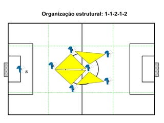 Organização estrutural: 1-1-2-1-2 1 2 3 4 5 7 6 