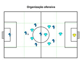 Organização ofensiva 1 2 3 4 5 7 6 