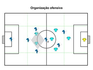 Organização ofensiva 1 4 5 6 3 7 2 