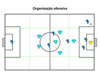 Organização ofensiva 1 4 5 6 3 7 2 