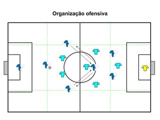 Organização ofensiva 1 5 6 3 7 2 4 