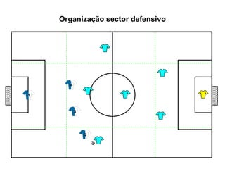 Organização sector defensivo 1 3 2 4 
