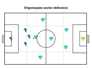 Organização sector defensivo 1 3 2 4 