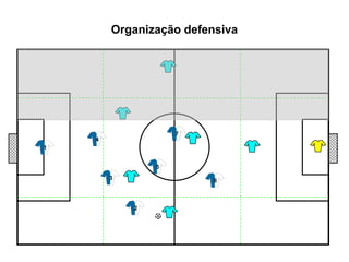 Organização defensiva 1 5 7 6 2 4 3 