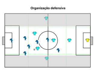 Organização defensiva 1 5 7 6 2 4 3 
