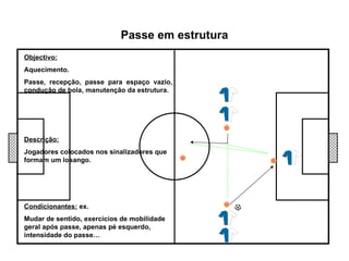 Objectivo: Aquecimento. Passe, recepção, passe para espaço vazio, condução de bola, manutenção da estrutura. Passe em estrutura Descrição: Jogadores colocados nos sinalizadores que formam um losango. Condicionantes:  ex. Mudar de sentido, exercícios de mobilidade geral após passe, apenas pé esquerdo, intensidade do passe… 