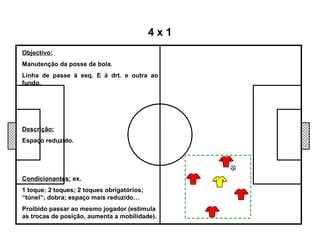 Objectivo: Manutenção da posse de bola. Linha de passe à esq. E à drt. e outra ao fundo. 4 x 1 Descrição: Espaço reduzido. Condicionantes:  ex. 1 toque; 2 toques; 2 toques obrigatórios; “túnel”; dobra; espaço mais reduzido… Proibido passar ao mesmo jogador (estimula as trocas de posição, aumenta a mobilidade). 