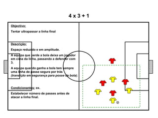 Objectivo: Tentar ultrapassar a linha final 4 x 3 + 1 Descrição: Espaço reduzido e em amplitude. A equipa que perde a bola deixa um jogador em cima da linha, passando a defender com 3. A equipa quando ganha a bola tem sempre uma linha de passe segura por trás  (transição em segurança para posse de bola). Condicionantes:  ex. Estabelecer número de passes antes de atacar a linha final. 