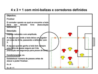 Objectivo: Finalizar O corredor oposto ao qual se encontra a bola deve ser deixado livre (basculação defensiva). 4 x 3 + 1 com mini-balizas e corredores definidos Descrição: Espaço reduzido e em amplitude. A equipa que perde a bola deixa um jogador em cima da linha, passando a defender com 3. A equipa quando ganha a bola tem sempre uma linha de passe segura por trás  (transição em segurança para posse de bola). Condicionantes:  ex. Estabelecer número de passes antes de atacar e poder finalizar. 4 x 4 4 x 4 + 1 
