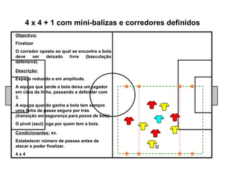 Objectivo: Finalizar O corredor oposto ao qual se encontra a bola deve ser deixado livre (basculação defensiva). 4 x 4 + 1 com mini-balizas e corredores definidos Descrição: Espaço reduzido e em amplitude. A equipa que perde a bola deixa um jogador em cima da linha, passando a defender com 3. A equipa quando ganha a bola tem sempre uma linha de passe segura por trás  (transição em segurança para posse de bola). O pivot (azul) joga por quem tem a bola. Condicionantes:  ex. Estabelecer número de passes antes de atacar e poder finalizar. 4 x 4 