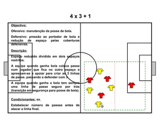 Objectivo: Ofensivo: manutenção da posse de bola. Defensivo: pressão ao portador de bola e redução de espaço pelas coberturas defensivas. 4 x 3 + 1 Descrição: Espaço reduzido dividido em dois espaços restritos. A equipa quando ganha bola coloca passe num jogador que fica no outro espaço e apressam-se a apoiar para criar as 3 linhas de passe. passando a defender com 3. A equipa quando ganha a bola tem sempre uma linha de passe segura por trás (transição em segurança para posse de bola) . Condicionantes:  ex. Estabelecer número de passes antes de atacar a linha final. 
