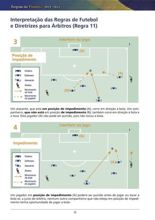 Principais Regras do Futebol de Campo - ppt carregar