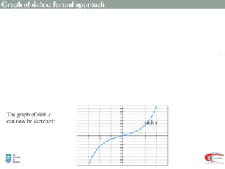Graph of sinh x: formal approach
points.
turning
no
has
sinh
so
,
0
2
)
(sinh
as
sinh
,
as
0
and
Since
0
for
graph
the
examine
only
need
we
So
origin.
about the
symmetry
turn
2
1
has
sinh
of
graph
The
sinh
2
)
sinh(
axis.
entire
the
is
sinh
of
domain
the
so
axis,
entire
the
is
of
or
of
domain
The
.
0
2
1
1
0
sinh
that
Note
.
2
sinh
seen that
have
We
x
e
e
x
dx
d
x
x
x
e
e
x
x
x
e
e
x
x
x
x
e
e
e
e
x
x
x
x
x
x
x
x
x
x
x





























sinh x
The graph of sinh x
can now be sketched:
 