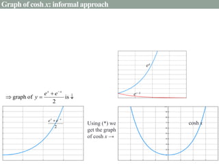 Graph of cosh x: informal approach
.
0
for
cosh
of
graph
the
of
shape
the
find
to
need
just
we
So
(*)
0
about
symmetric
is
cosh
of
graph
The
cosh
2
)
cosh(
.
1
2
0
cosh
.
2
cosh
have
We
0
0















x
x
x
x
x
e
e
x
e
e
e
e
x
x
x
x
x
cosh x
:
are
0
for
and
of
graphs
The 

 
x
e
y
e
y x
x
ex
e– x





is
2
of
graph
x
x
e
e
y
2
x
x
e
e 

Using (*) we
get the graph
of cosh x →
 