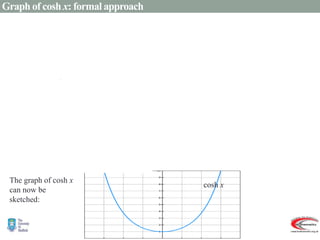  
1
cosh0
0
at
minimum
a
is
there
So
.
0
when
0
1
2
)
(cosh
0
1
when
0
2
)
(cosh
:
1.
is
cosh
of
range
1
1
2
2
2
2
2
Also
as
2
cosh
,
as
0
and
Since
.
0
for
cosh
examine
only
need
we
so
0,
about
symmetric
is
cosh
of
graph
The
cosh
2
)
cosh(
axis.
entire
the
is
cosh
of
domain
the
so
axis,
entire
the
is
of
or
of
domain
The
.
1
2
1
1
0
cosh
2
cosh
seen that
have
We
2
2
2
2
2
2































































y
x
x
e
e
x
dx
d
x
e
e
e
e
e
x
dx
d
ely
Alternativ
y
x
e
e
e
e
e
e
x
e
e
x
x
e
e
x
x
x
x
x
e
e
x
x
x
x
e
e
e
e
x
x
x
x
x
x
x
x
x
x
x
x
x
x
x
x
x
x
x
x
x
x
x
x
cosh x
The graph of cosh x
can now be
sketched:
Graph of cosh x: formal approach
 