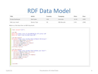 RDF Data Model
15/07/15 Visualization of Linked Data 4
 