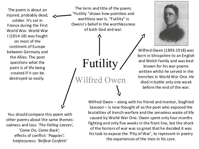 Futility Wilfred Owen Analysis Of Poem Anthem For Doomed Youth By Futility Wilfred Owen Analysis Of Poem Anthem For Doomed Youth By