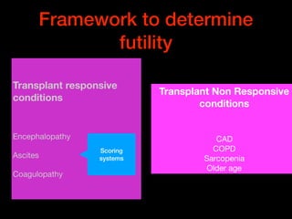 Framework to determine
futility
Transplant responsive
conditions 

Encephalopathy 

Ascites

Coagulopathy
Scoring
systems
Transplant Non Responsive
conditions
CAD

COPD

Sarcopenia

Older age
 