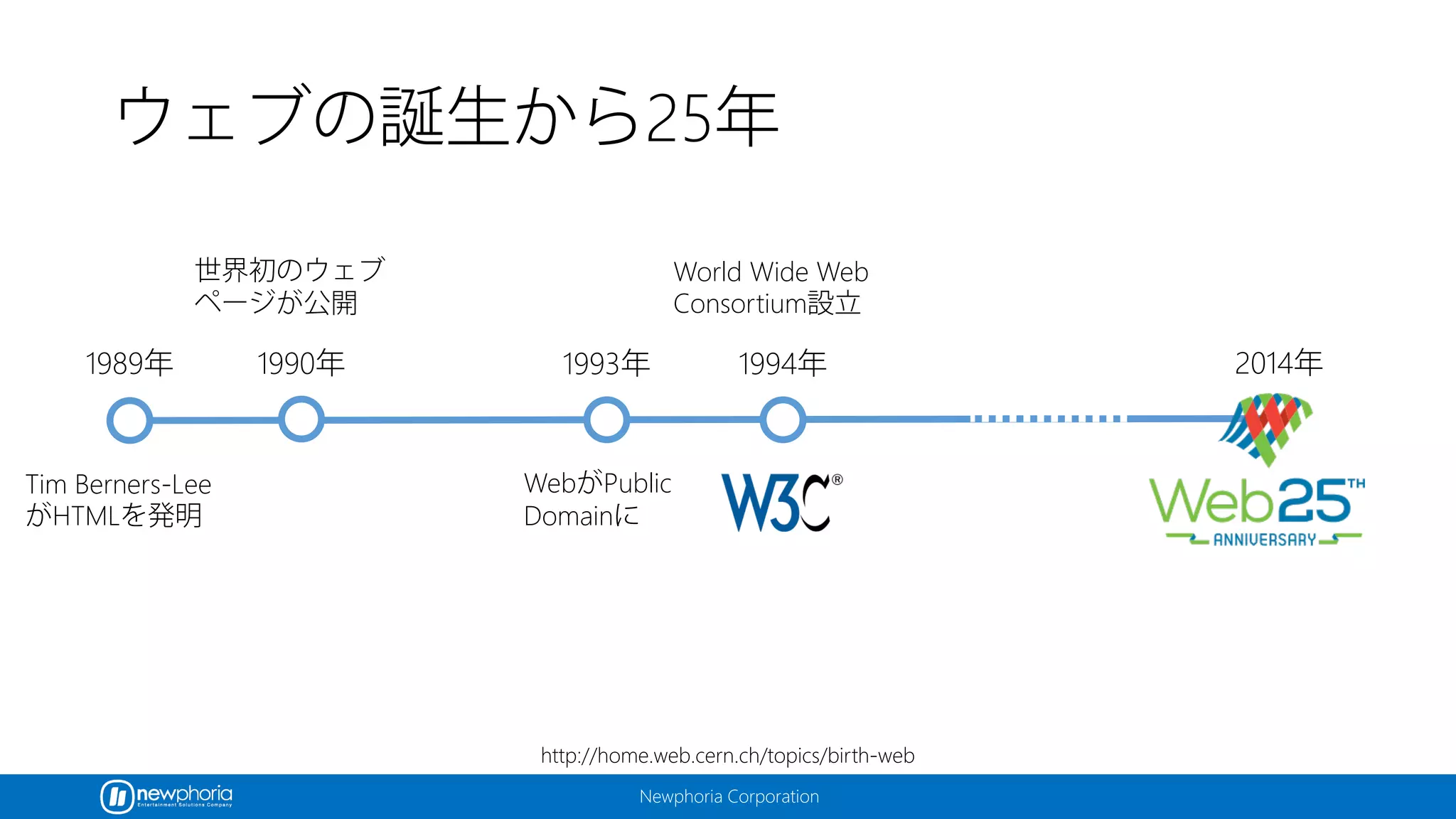 Newphoria Corporation
ウェブの誕生から25年
1989年
Tim Berners-Lee
がHTMLを発明
世界初のウェブ
ページが公開
1990年 1994年
World Wide Web
Consortium設立
http://home.web.cern.ch/topics/birth-web
1993年
WebがPublic
Domainに
2014年
 
