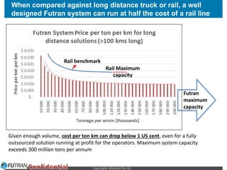 Futran System Futran system presentation sept 2015 | PDF