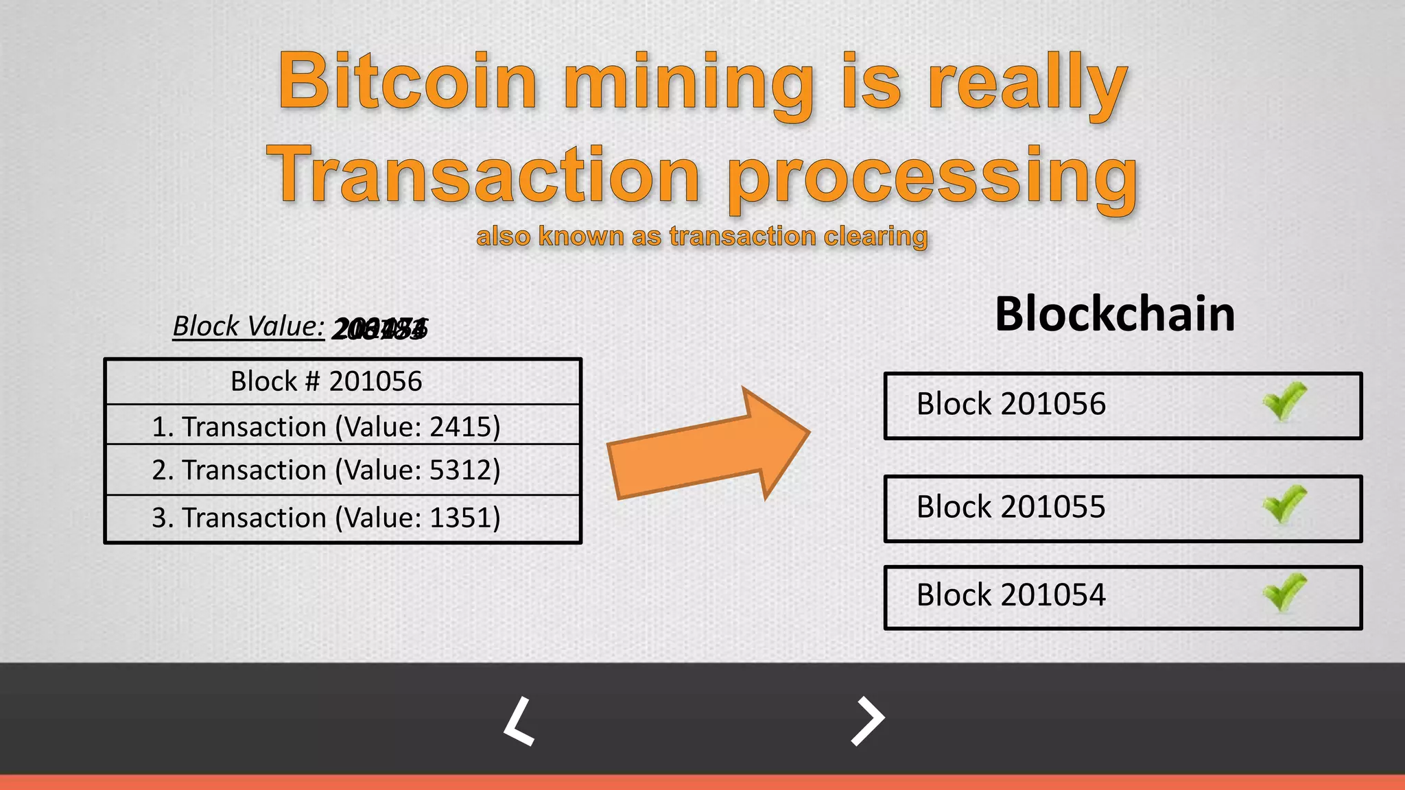 Block # 201056
Block 201054
Block 201055
Blockchain
1. Transaction (Value: 2415)
2. Transaction (Value: 5312)
3. Transaction (Value: 1351)
Block Value: 201056203471208783210134
Block 201056
 