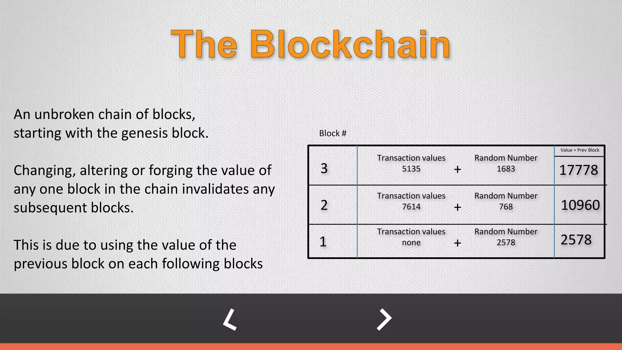 An unbroken chain of blocks,
starting with the genesis block.
Changing, altering or forging the value of
any one block in the chain invalidates any
subsequent blocks.
This is due to using the value of the
previous block on each following blocks
Transaction values
51353
2
1
Value + Prev Block
17778
10960
2578
Block #
+
Random Number
1683
Transaction values
7614 +
Random Number
768
Transaction values
none +
Random Number
2578
 