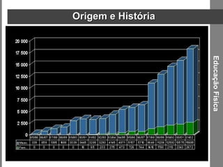 Origem e História  A origem do Futsal tem duas versões não havendo um consenso. Há quem diga que que esta modalidade começou a ser praticada em 1940 por jovens que frequentavam uma Associação Cristã, em São Paulo, que se juntavam e improvisavam jogos de futebol ao fim-de-semana. Esta modalidade surge como uma alternativa à pequenez dos campos de futebol. Educação Física Também há quem diga que o Futebol de Salão foi  inventado em 1932, pelo professor Juan Carlos Ceriani Gravier, dando-lhe o nome de  indoor football. Devido à sua prática fácil, tanto no número reduzido de jogadores necessários num jogo, como o pequeno espaço que exigia, este desporto rapidamente adquiriu enorme popularidade, atingindo muitas localidades. E assim foi ganhando projecção. Mais tarde, este desporto e as suas regras foram se estabelecendo gradualmente em todos os estados da União Europeia, sendo hoje uma modalidade sempre em evolução e que cada ganha cada vez mais adeptos. Esta modalidade tem vindo a evoluir bastante desde então. Desde o número de jogadores até à própria bola que foi ficando cada vez mais pesada, tornando quase impossível a sua saída do campo, bastantes coisas foram mudando ao longo do tempo. A "bola pesada" acabou por se tornar uma das mais interessantes características originais deste desporto. 