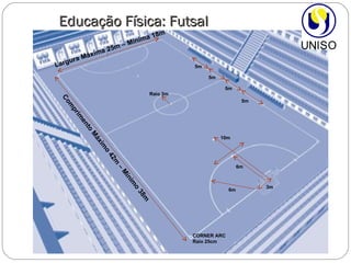 Educação Física: Futsal 5m 5m 5m 5m 6m 6m 3m 10m Raio 3m CORNER ARC Raio 25cm Comprimento Máximo 42m – Mínimo 38m Largura Máxima 25m – Mínima 18m 