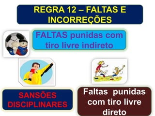 REGRA 12 – FALTAS E
INCORREÇÕES
FALTAS punidas com
tiro livre indireto

SANSÕES
DISCIPLINARES

Faltas punidas
com tiro livre
direto

 