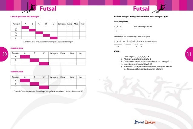 Buku panduan Futsal Buku panduan Futsal