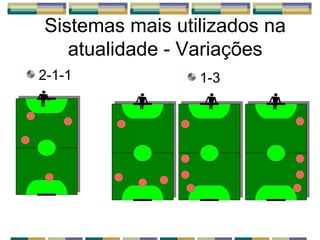 Sistemas mais utilizados na
atualidade - Variações
2-1-1 1-3
 