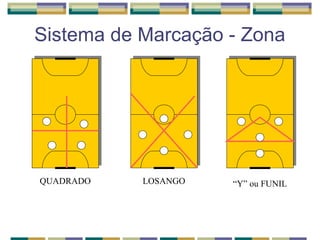Sistema de Marcação - Zona
QUADRADO LOSANGO “Y” ou FUNIL
 