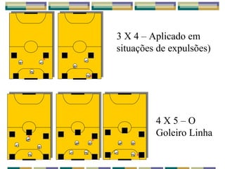 4 X 5 – O
Goleiro Linha
3 X 4 – Aplicado em
situações de expulsões)
 