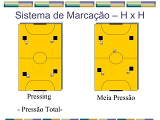 Sistema de Marcação – H x H
Pressing
- Pressão Total-
Meia Pressão
 