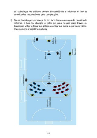 85
as cobranças os árbitros devem suspendê-las e informar o fato as
autoridades responsáveis pela competição;
p) Se na decisão por cobrança de tiro livre direto na marca da penalidade
máxima, a bola for chutada e bater em uma ou nas duas traves ou
travessão voltar e tocar no goleiro e entrar na meta, o gol será válido.
Vale sempre a trajetória da bola.
 