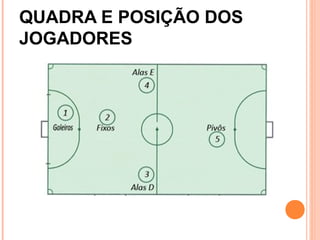 QUADRA E POSIÇÃO DOS
JOGADORES
 