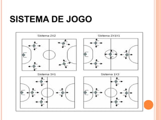 SISTEMA DE JOGO
 