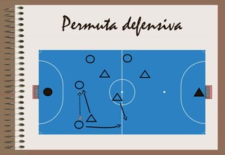 Permuta defensiva
 
