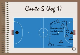 Canto 5 (Jog 1)
Executar a jog 1
no lado oposto
ao canto
 