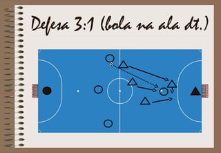 Defesa 3:1 (bola na ala dt.)
 