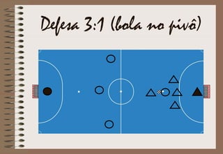 Defesa 3:1 (bola no pivô)
 