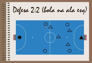 Defesa 2:2 (bola na ala esq)
 