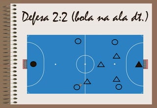 Defesa 2:2 (bola na ala dt.)
 