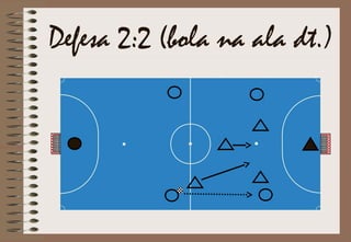 Defesa 2:2 (bola na ala dt.)
 