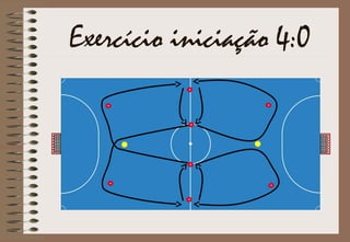 Exercício iniciação 4:0
 