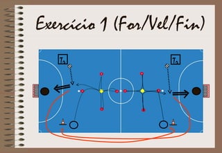 Exercício 1 (For/Vel/Fin)
TrTr
 