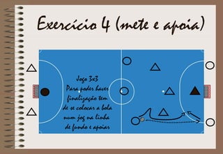 Exercício 4 (mete e apoia)
Jogo 3x3
Para poder haver
finalização tem
de se colocar a bola
num jog na linha
de fundo e apoiar
 
