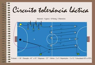 T T
5´´
5´´
5´´
5´´
5´´
5´´
5´´
10´´
10´´
25´´
Volume - < 30´ / Duração - 45´´ a 55´´/ Repouso – 25’’ / Séries - 3 a 5 / Repetições – 3 a 12 / Velocidade 85% a 95%
Material – 9 pinos / 10 bolas / 3 Barreiras
Circuito tolerância láctica
 