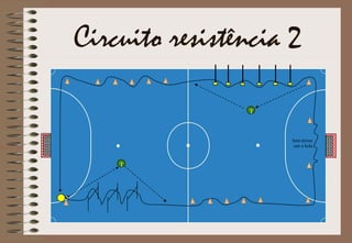 T
T
Sem deixar
cair a bola
Circuito resistência 2
 